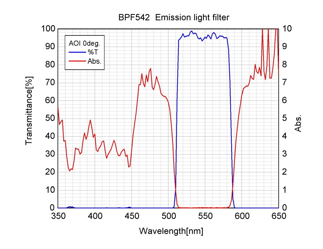 光伸光学工業株式会社