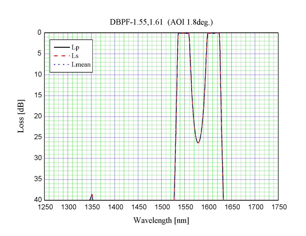 光伸光学工業株式会社