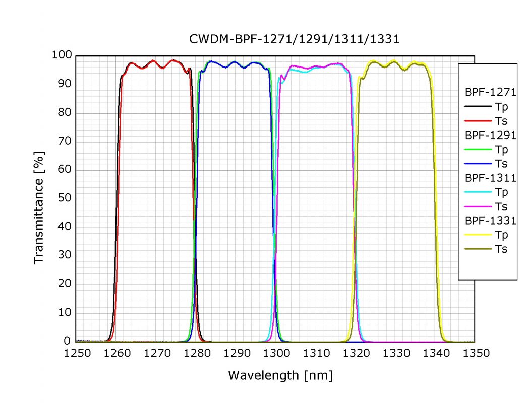 光伸光学工業株式会社