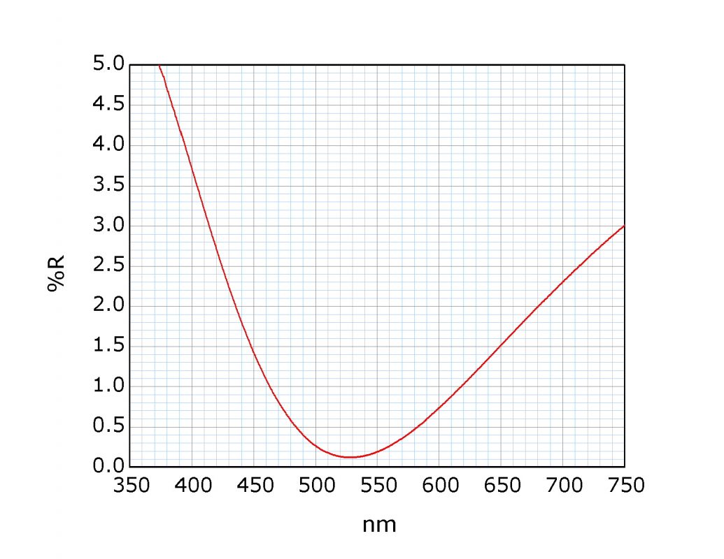 光伸光学工業株式会社