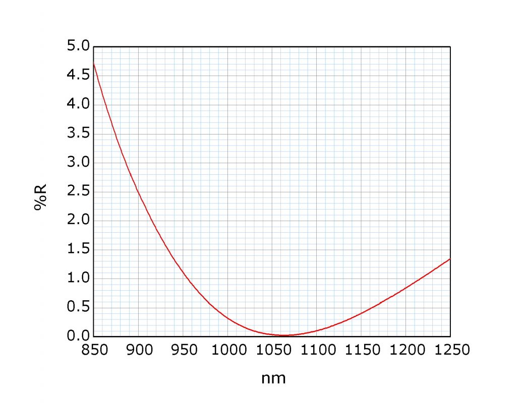 光伸光学工業株式会社