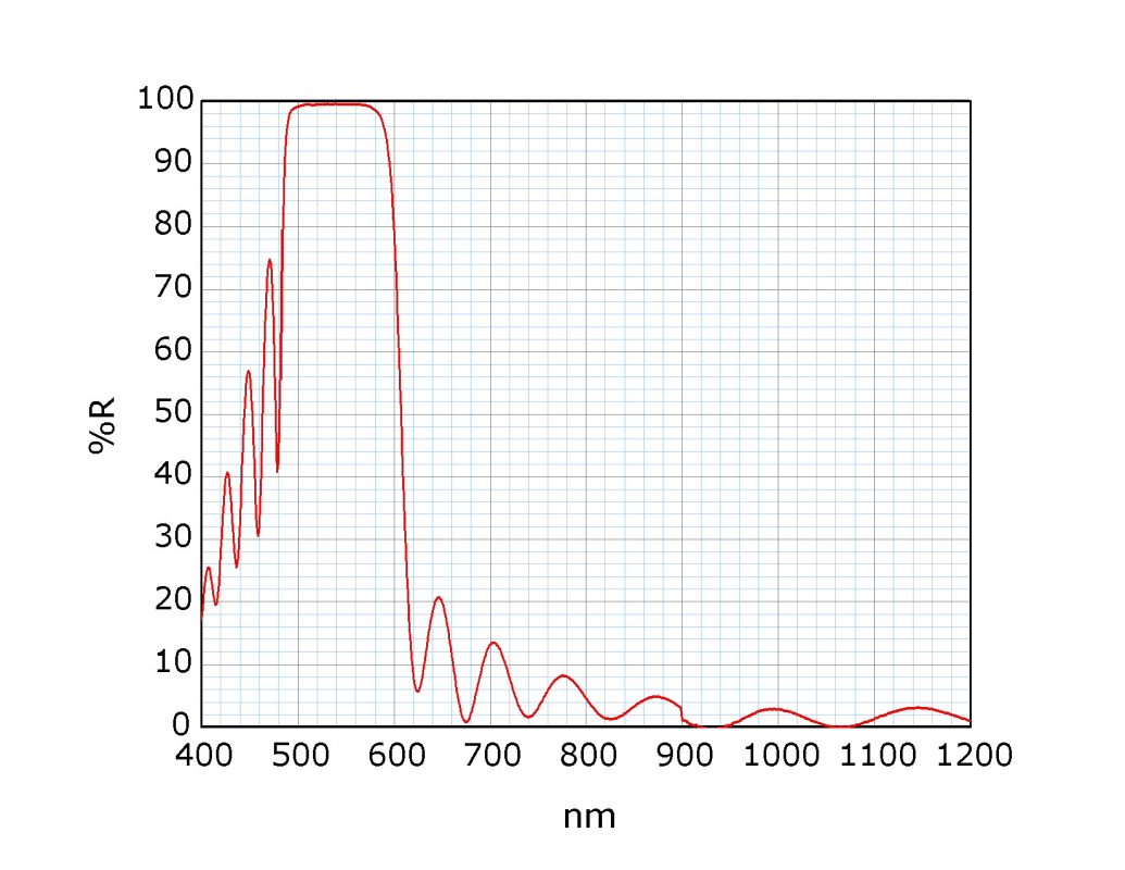 光伸光学工業株式会社