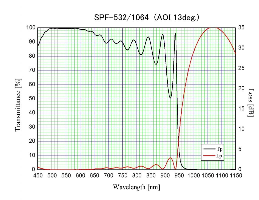 光伸光学工業株式会社