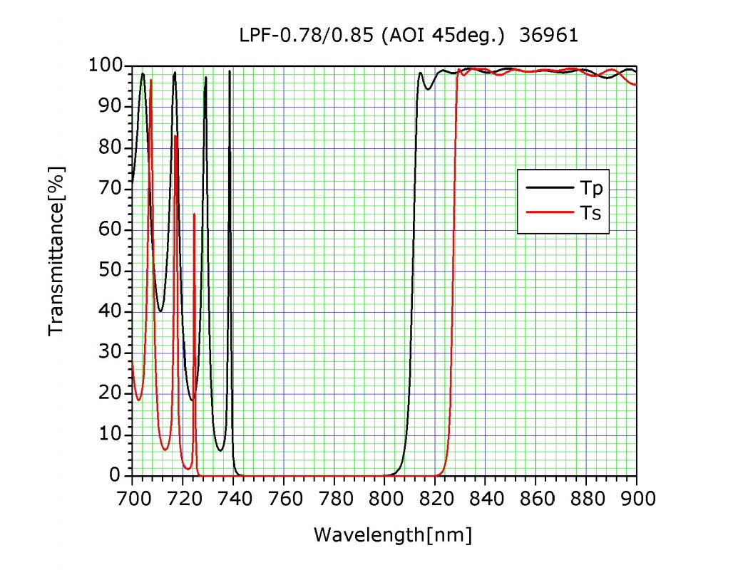 光伸光学工業株式会社