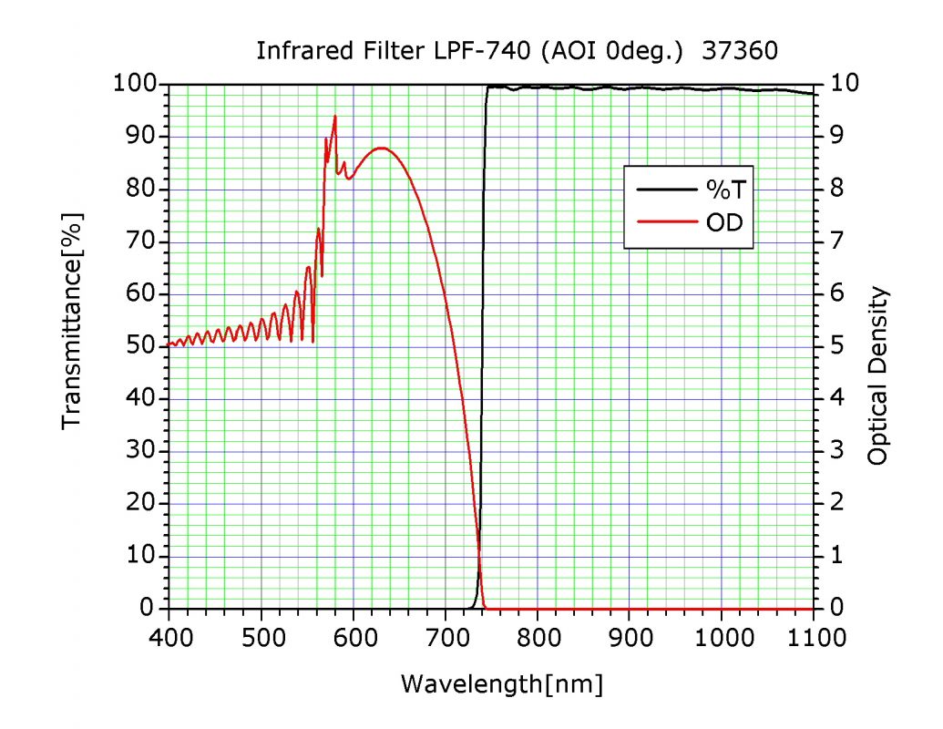 光伸光学工業株式会社