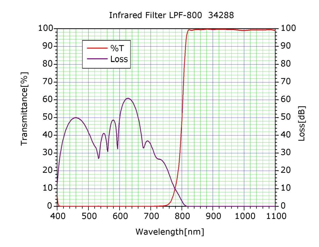 光伸光学工業株式会社