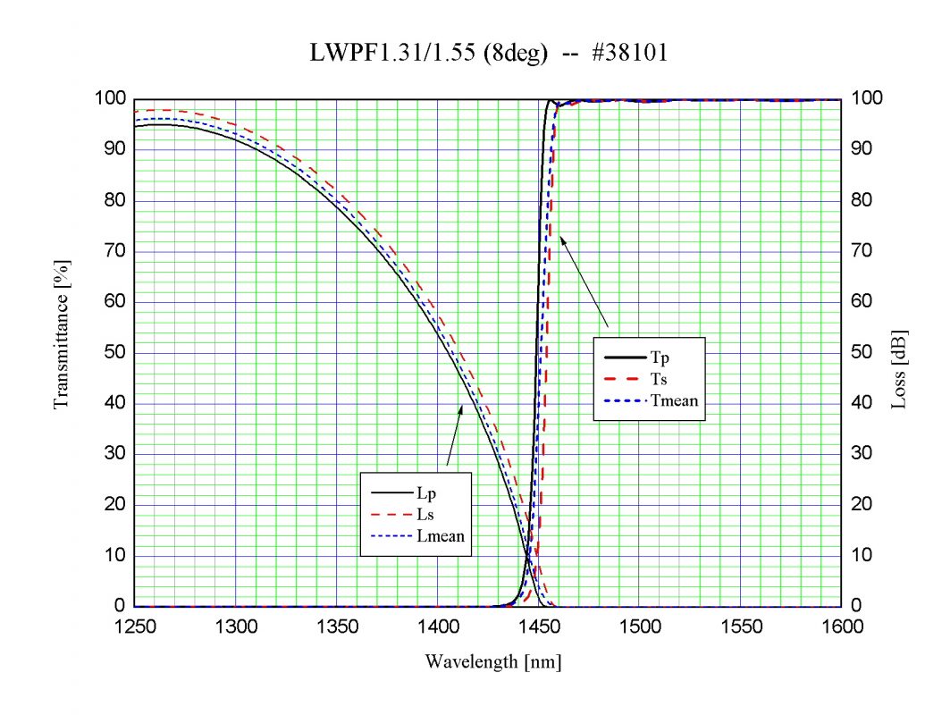 光伸光学工業株式会社