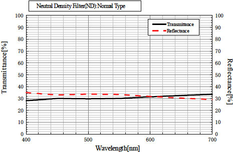 光伸光学工業株式会社