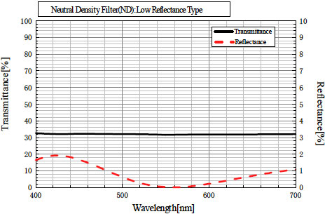 光伸光学工業株式会社