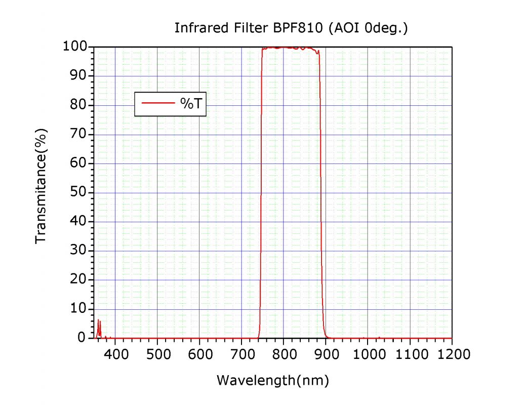 光伸光学工業株式会社