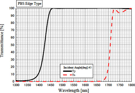 光伸光学工業株式会社