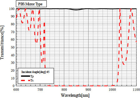 光伸光学工業株式会社