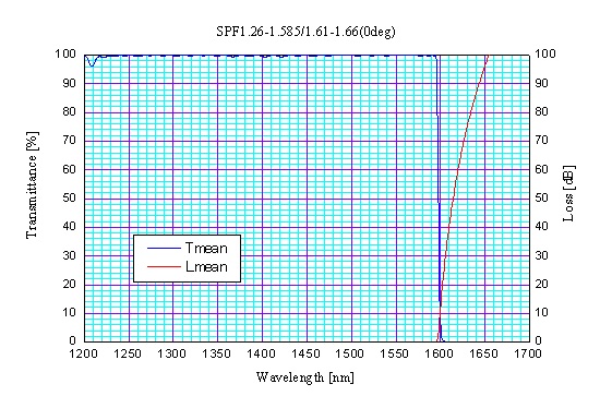 光伸光学工業株式会社