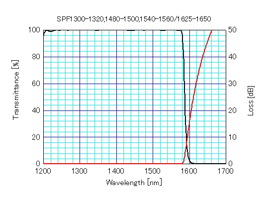光伸光学工業株式会社