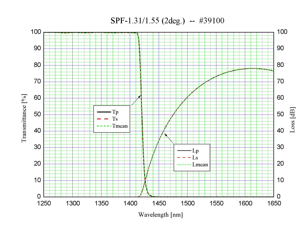 光伸光学工業株式会社