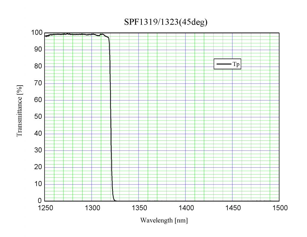 光伸光学工業株式会社
