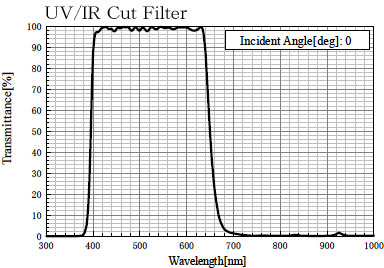 光伸光学工業株式会社