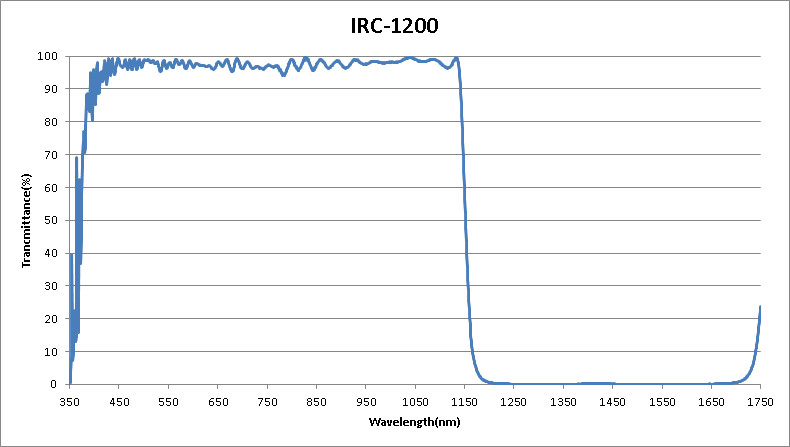 IR-Cut-Filter-1200